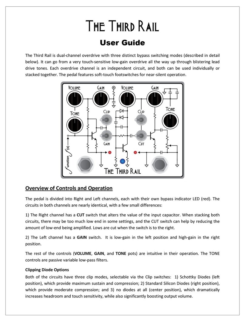 function f(x) The Third Rail user guide