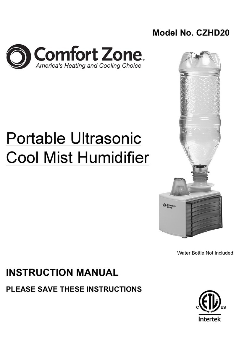 Comfort Zone CZHD20 instruction manual