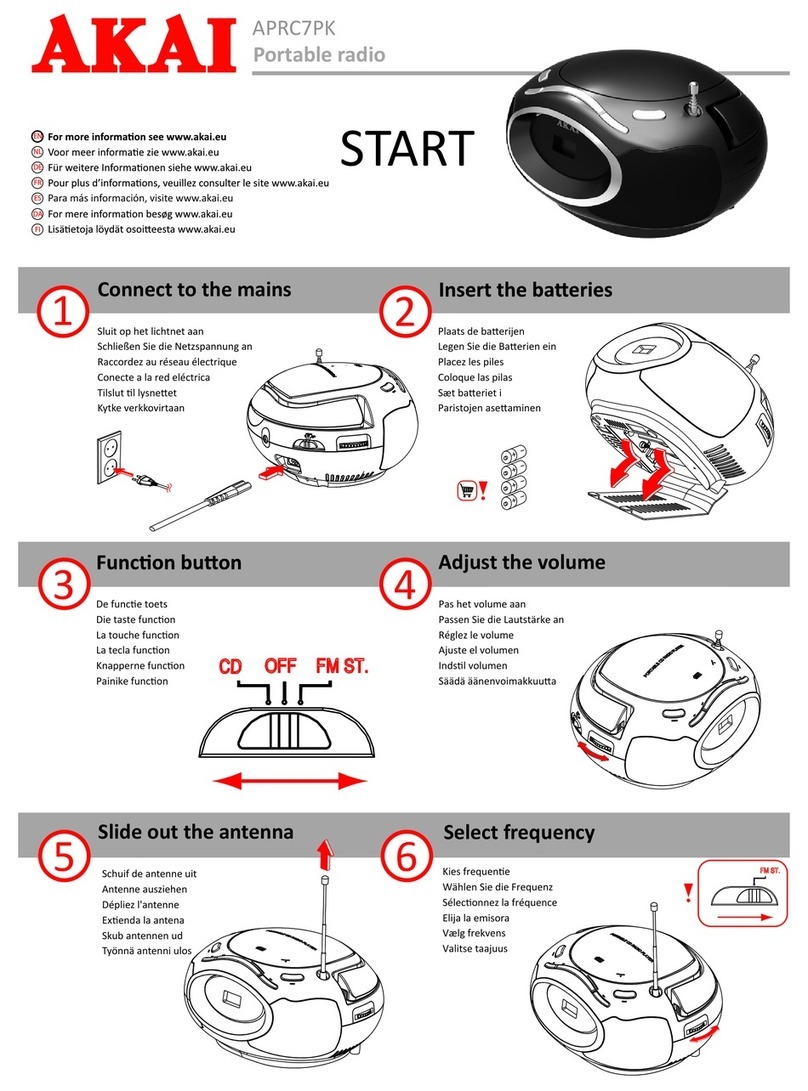 Akai APRC7PK Guide