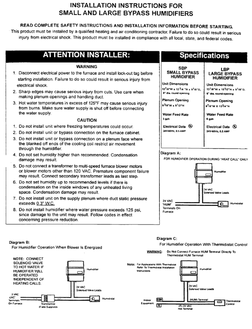 CAC / BDP SBP User manual