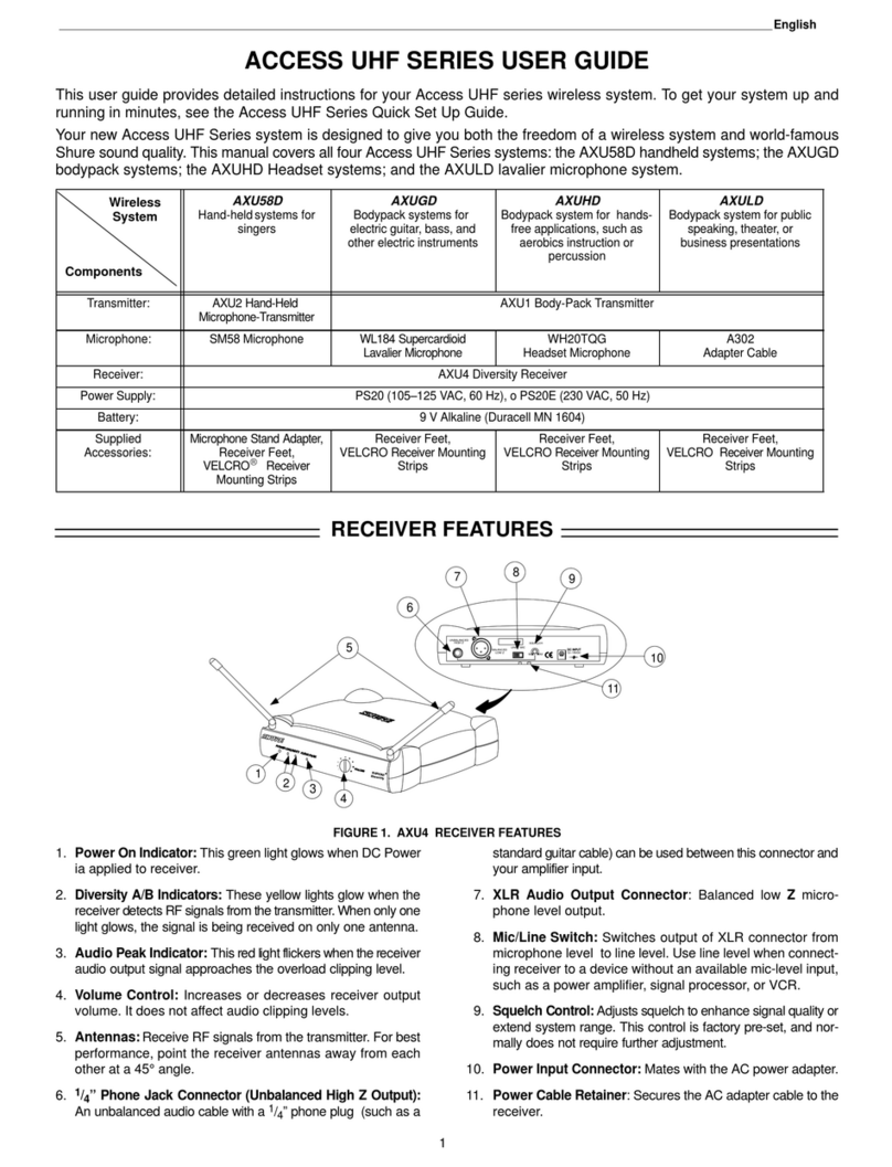 Shure AXU Series User manual