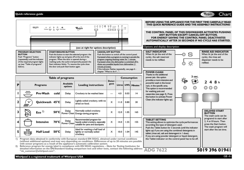 Whirlpool ADG 7622 Quick reference guide