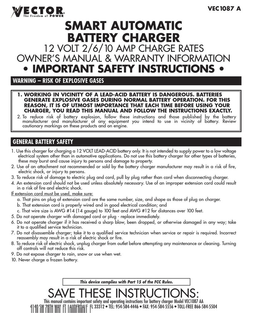 Vector VEC1087 A Instruction Manual
