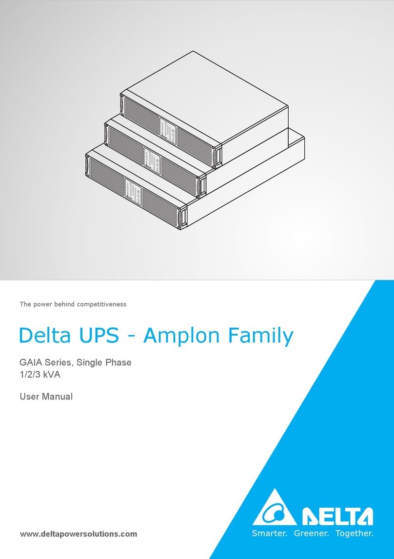 Delta Electronics GAIA Series User manual