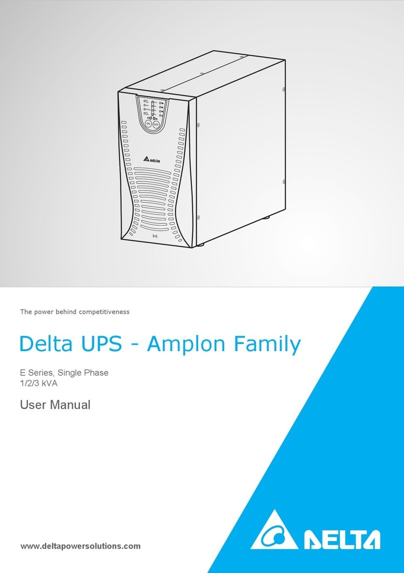 Delta Electronics E series User manual