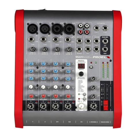 PROEL M602FX User manual