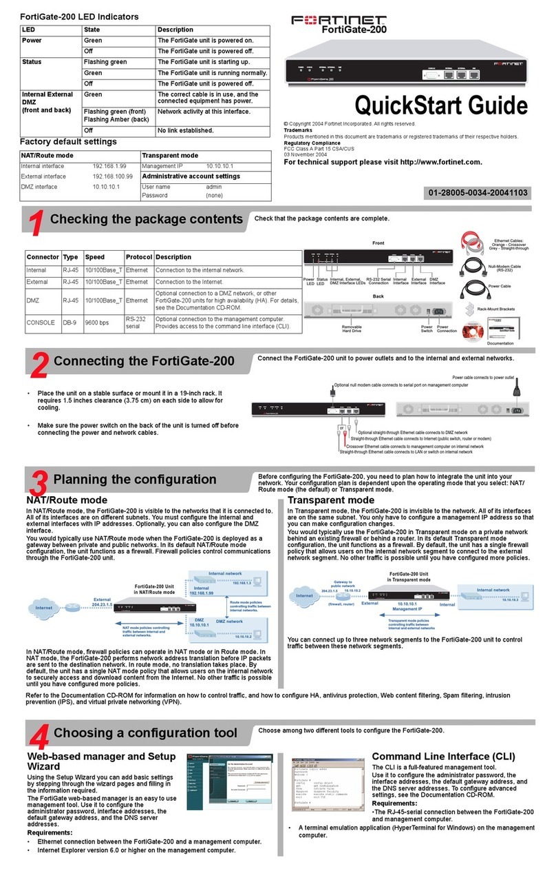 Fortinet FortiGate-200 User manual