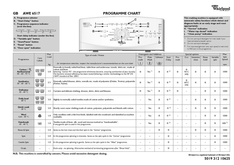 Whirlpool AWE 6517 user guide
