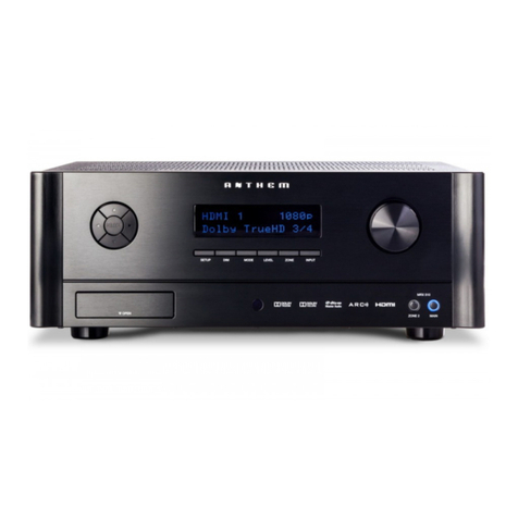 Anthem MRX 310 User manual