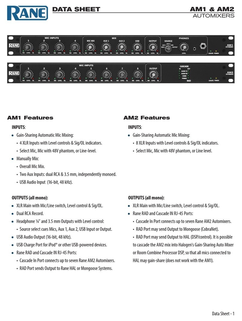 Rane AM1 datasheet