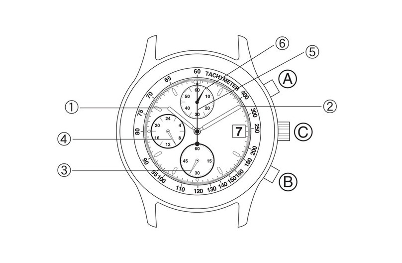 Citizen B51 User manual