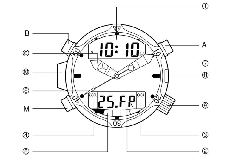 Citizen C500 User manual