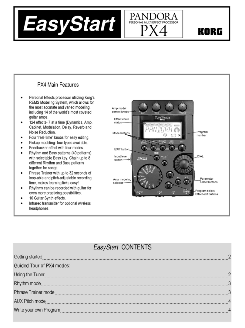 ToneWorks Toneworks Pandora PX4 Easy start