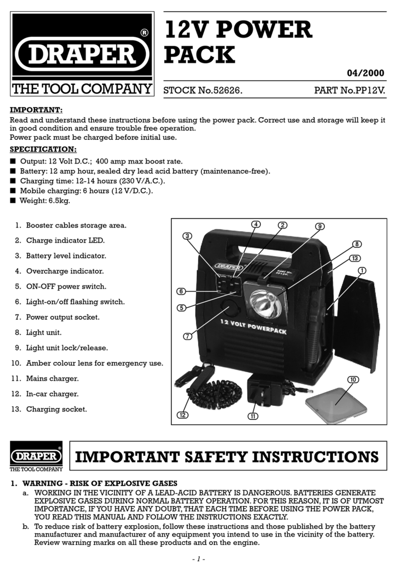 Draper POWER PACK User manual