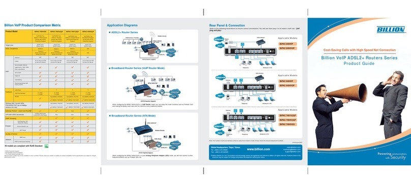 Billion BiPAC 7404VGO User manual