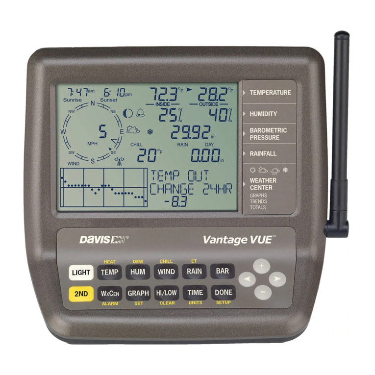 DAVIS Vantage Vue User manual DAVIS Vantage Vue User manual