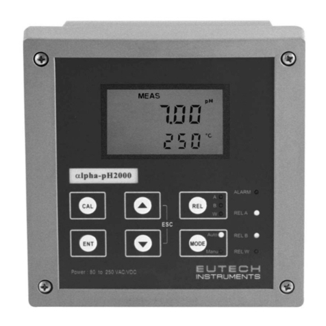 EUTECH INSTRUMENTS alpha-pH 2000D User manual