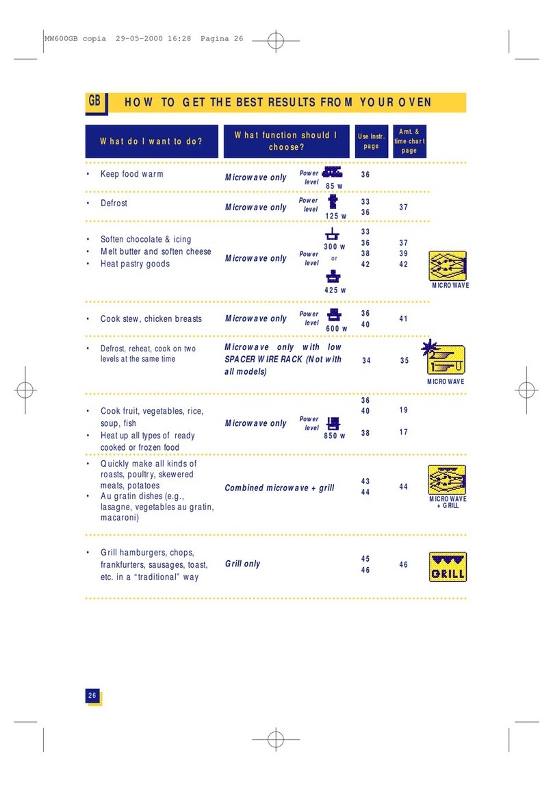 DeLonghi MW600 User manual