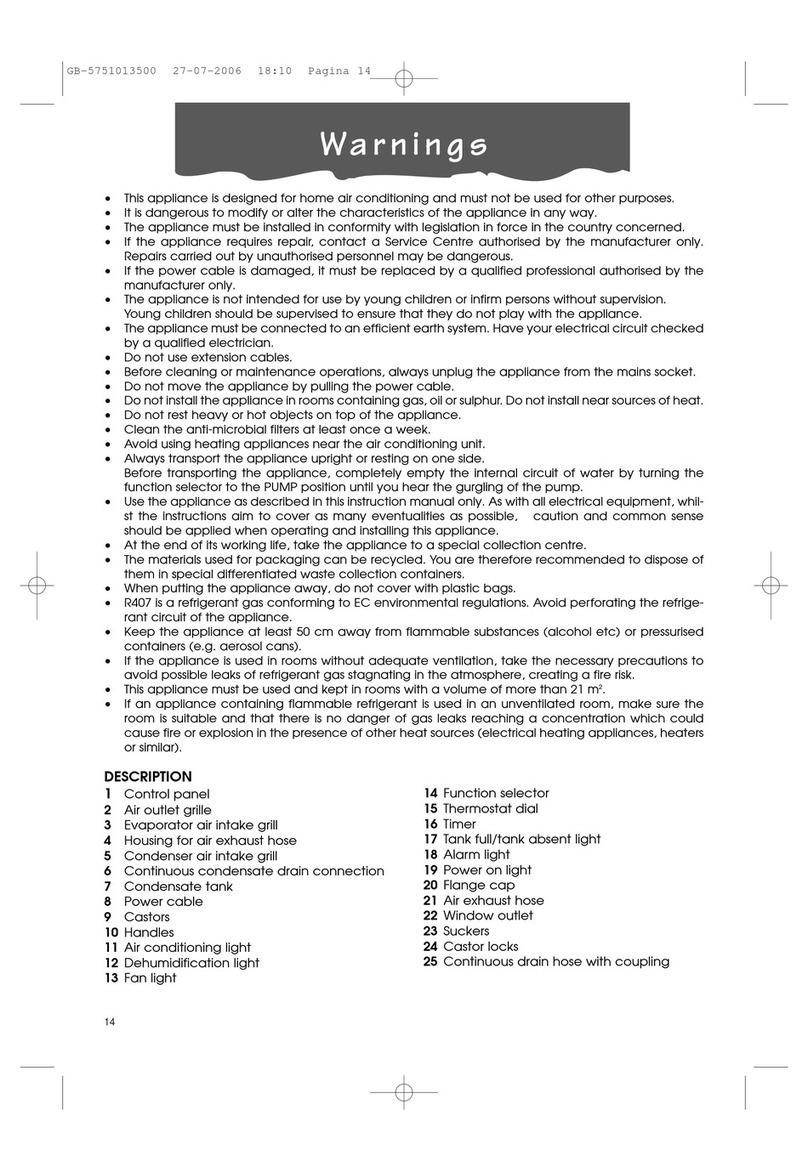 DeLonghi PACT 40 User manual
