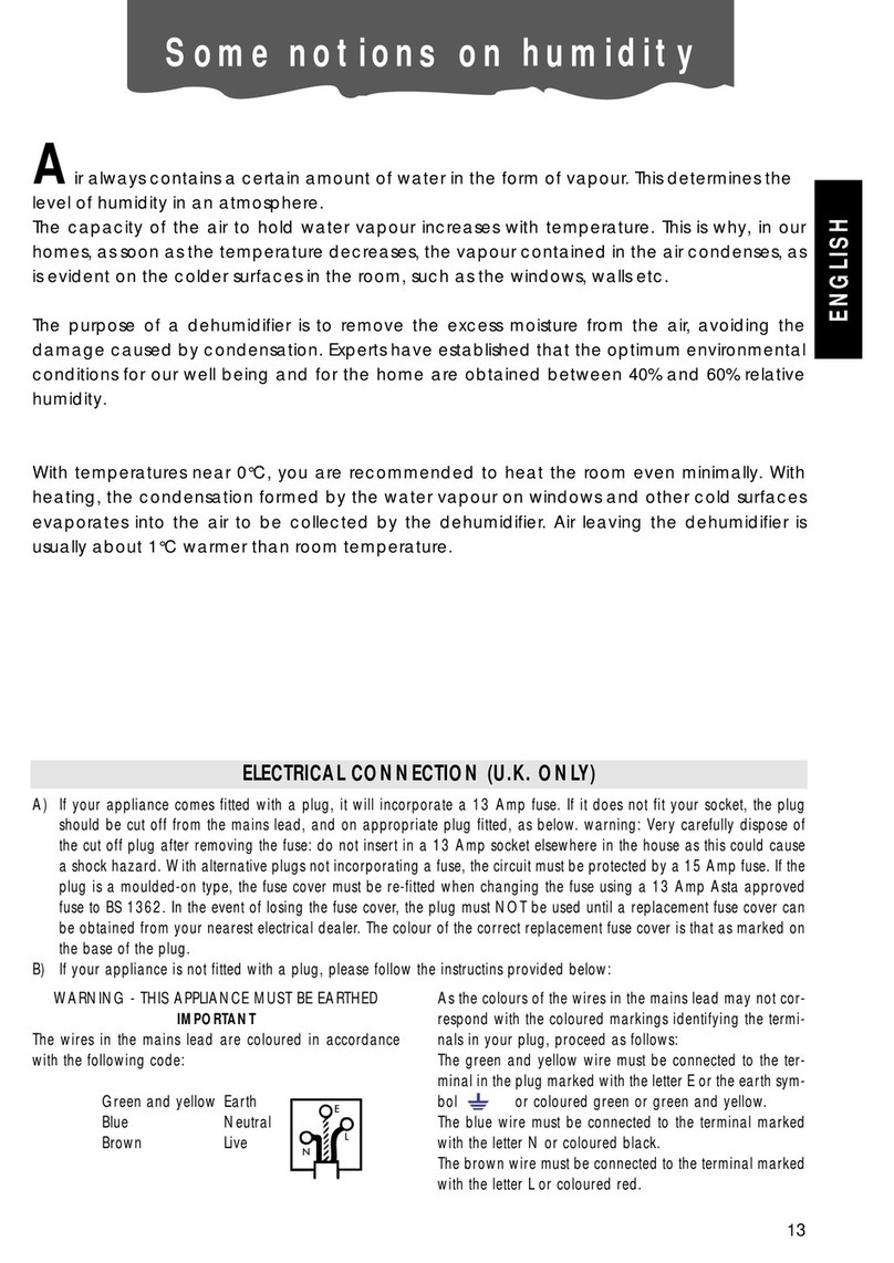 DeLonghi DE250E User manual