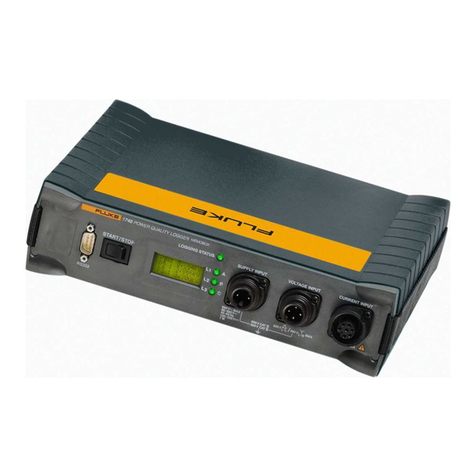 Fluke 1745-BASIC User manual