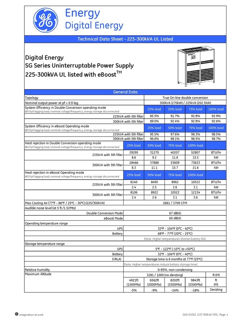 GE Digital Energy User manual