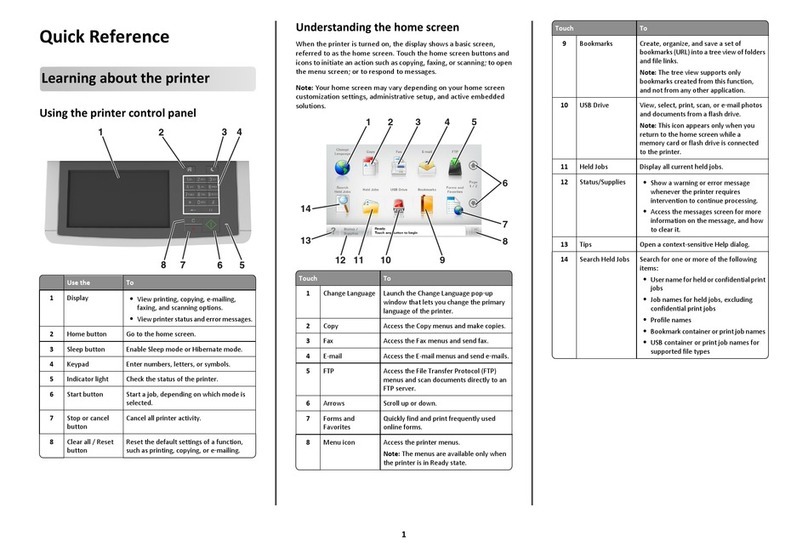 Lexmark All Quick reference guide