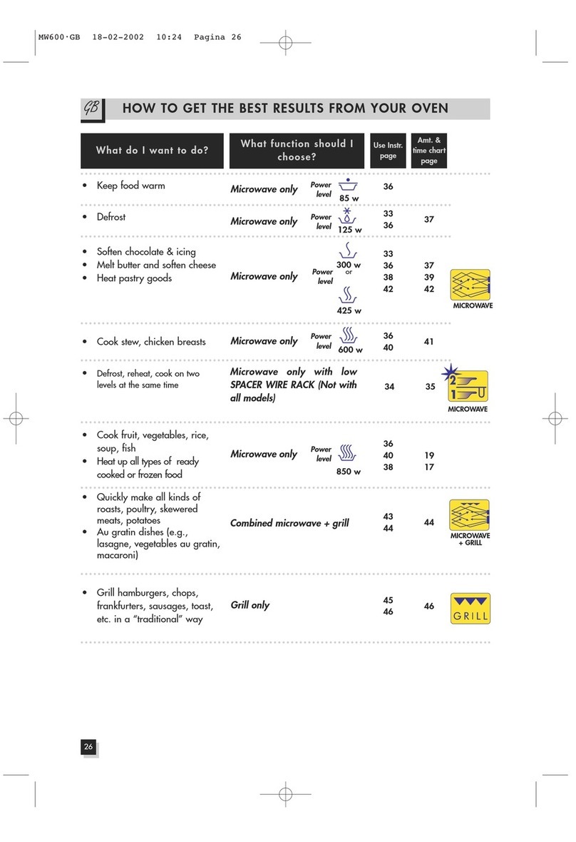 DeLonghi MW600 User manual