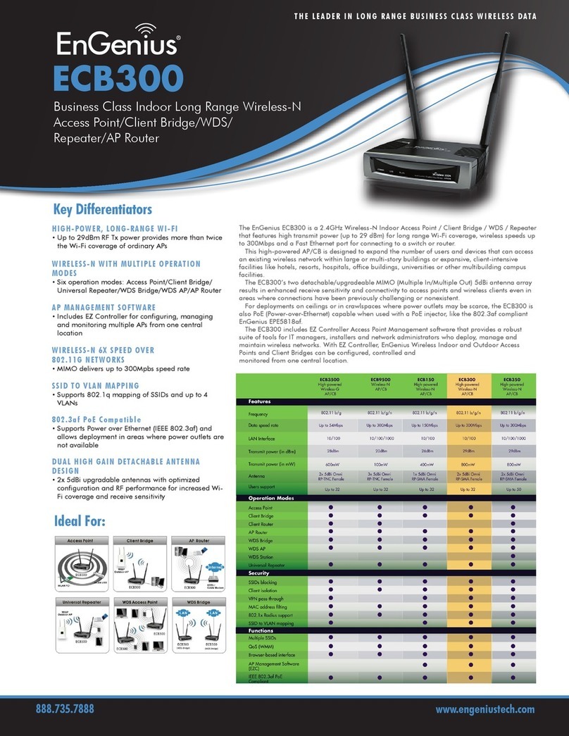 EnGenius ECB300 User manual