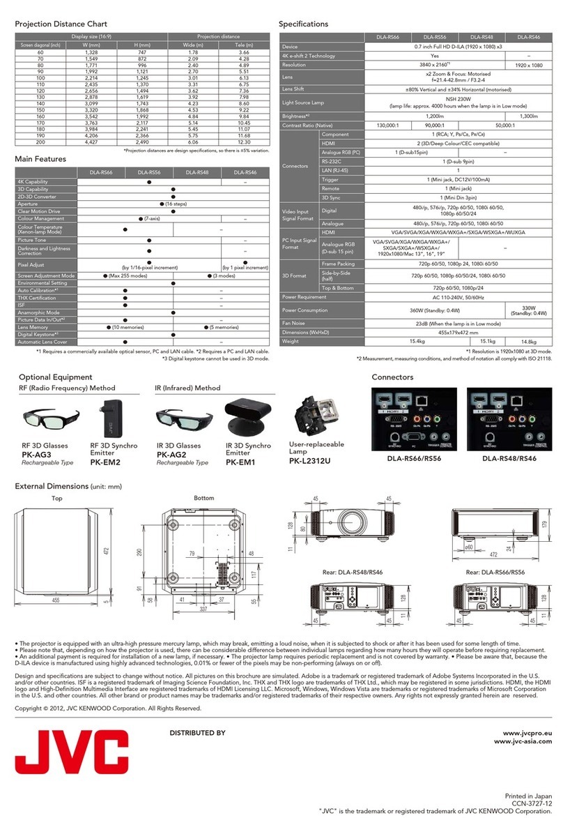 JVC D-ILA DLA-RS66 User manual