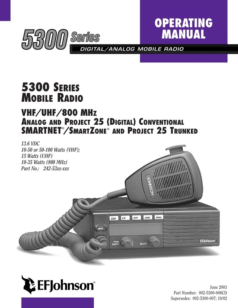 E.F. Johnson Company 5300 Series User manual