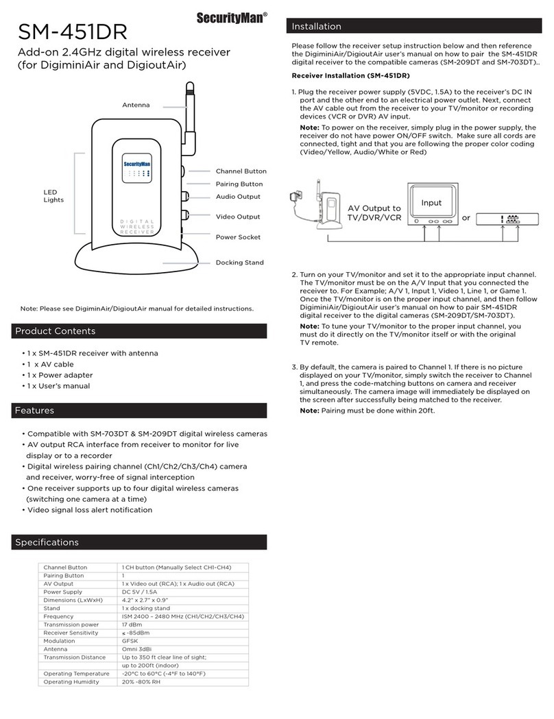 SecurityMan SM-451DR User manual