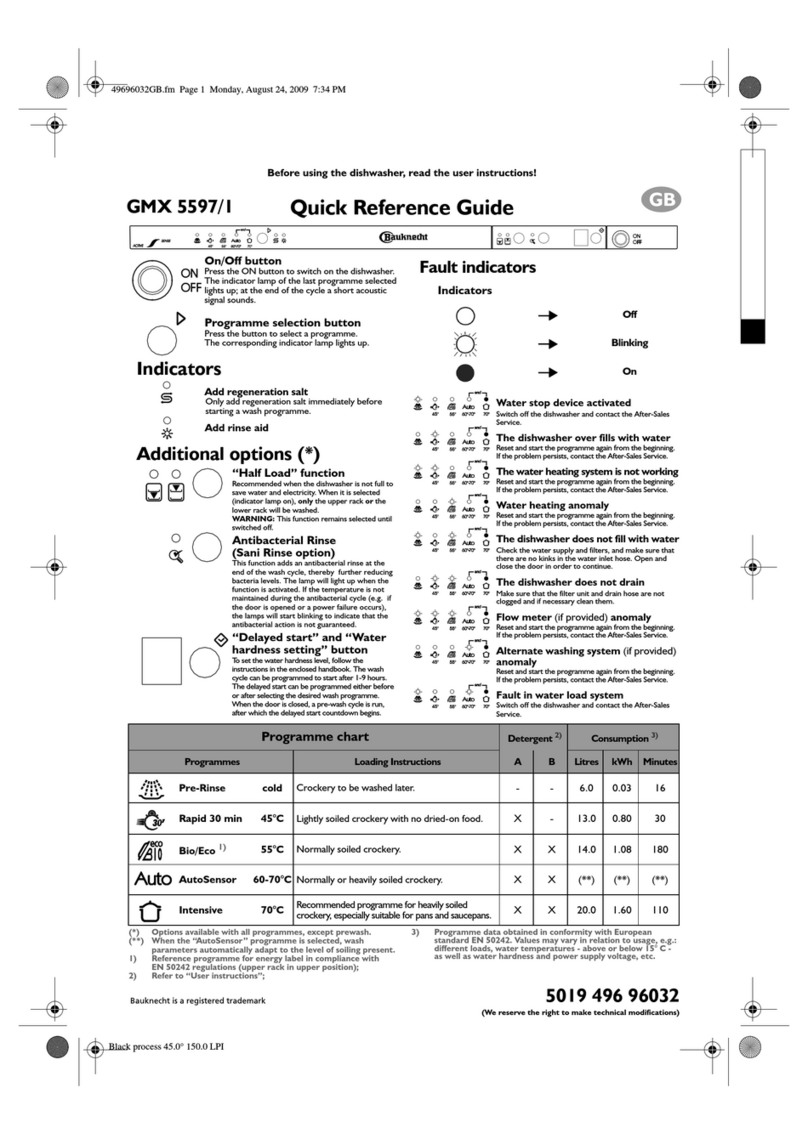 Bauknecht GMX 5597/1 Quick reference guide