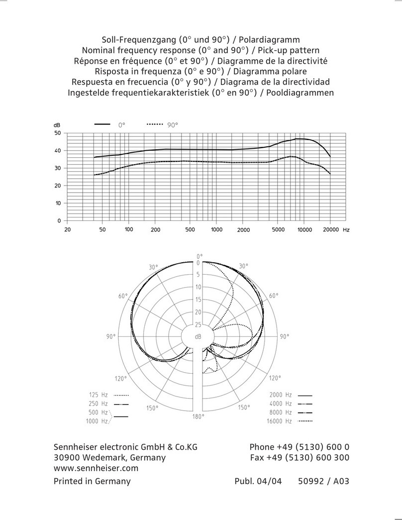 Sennheiser ME 64 Technical data