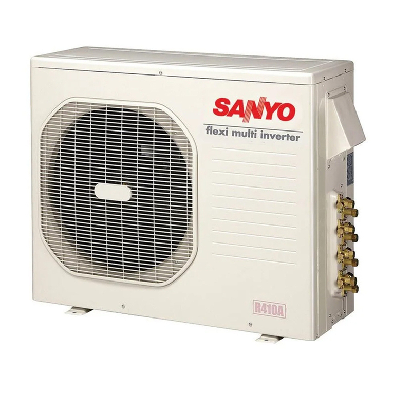 Sanyo CMH1972 Operating manual