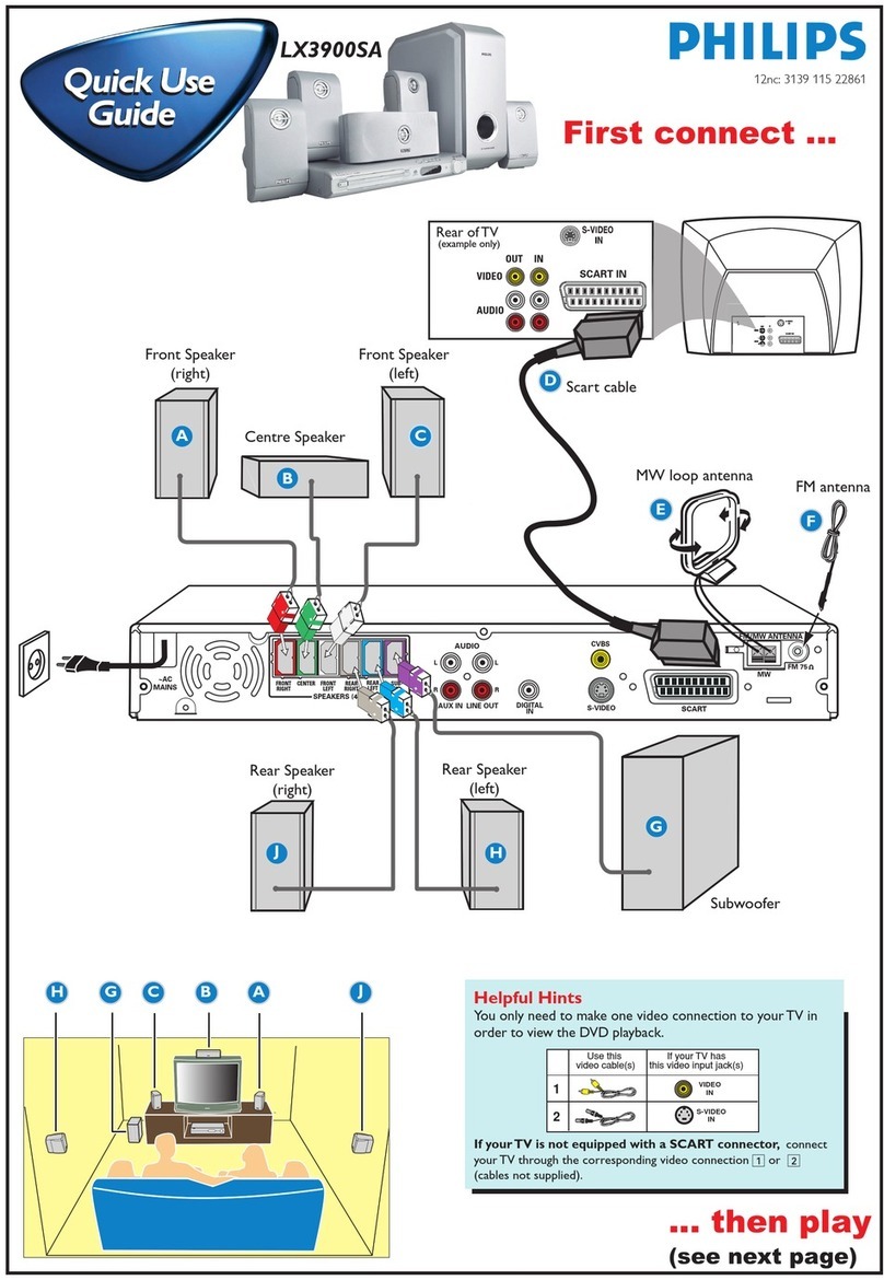Philips LX3900SA/01 quick start guide