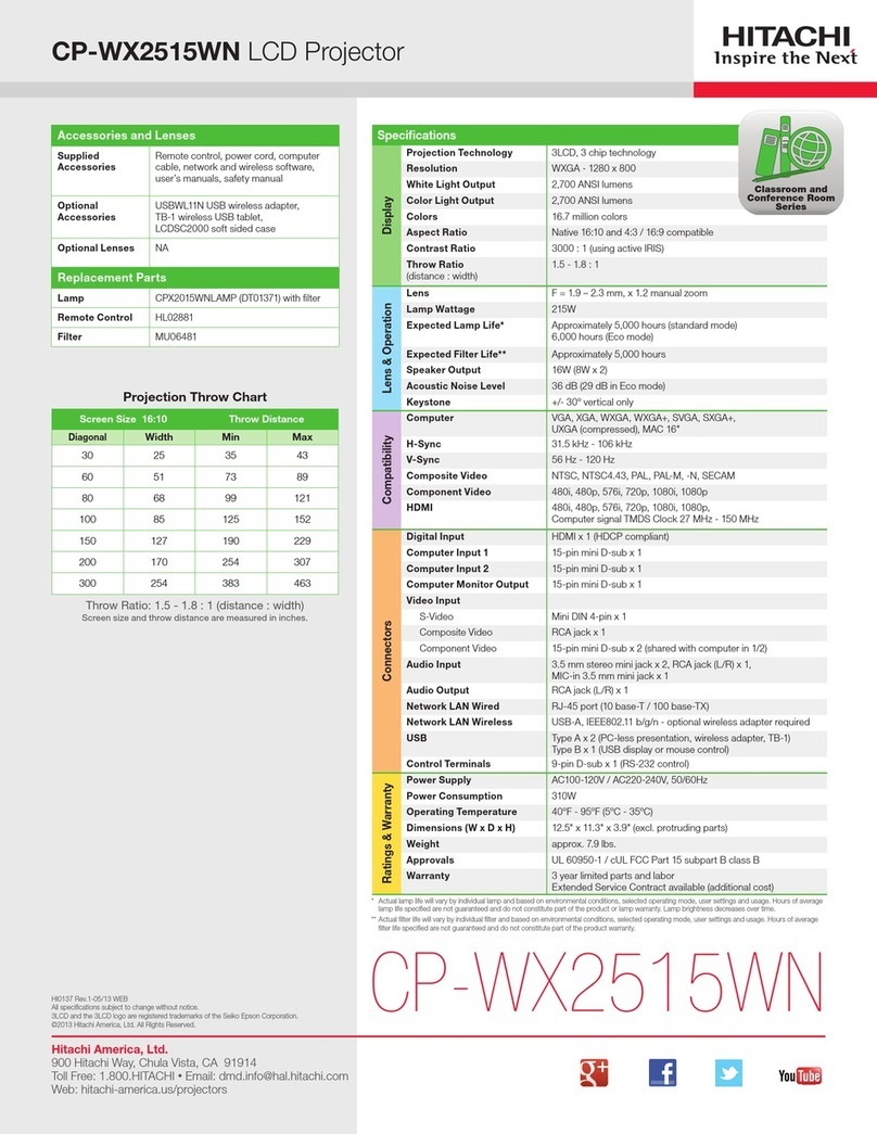 Hitachi CP-WX2515WN quick guide