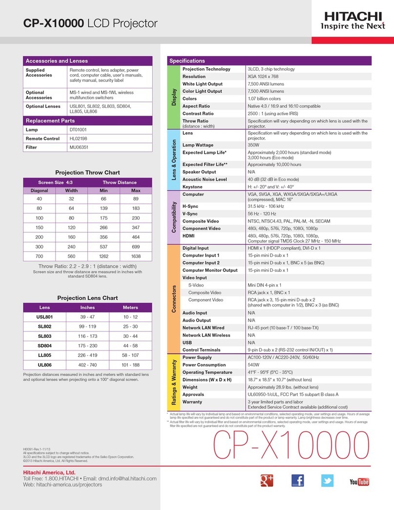 Hitachi CP-X10000 Series quick guide