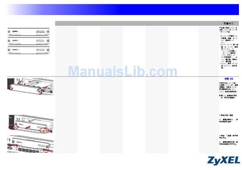 ZyXEL Communications ZyWALL SEM-DUAL User manual
