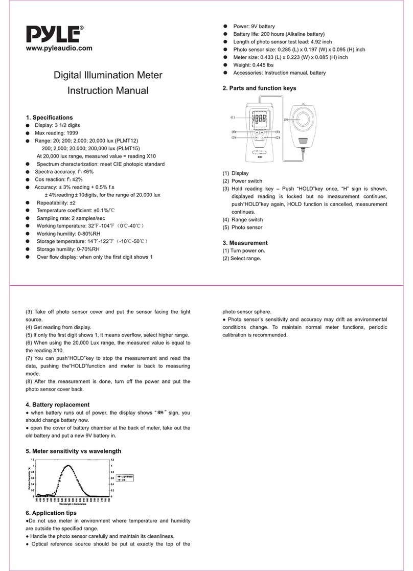 Pyle PLMT12 manual