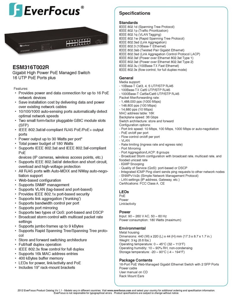 EverFocus ESM316T002R Specifications