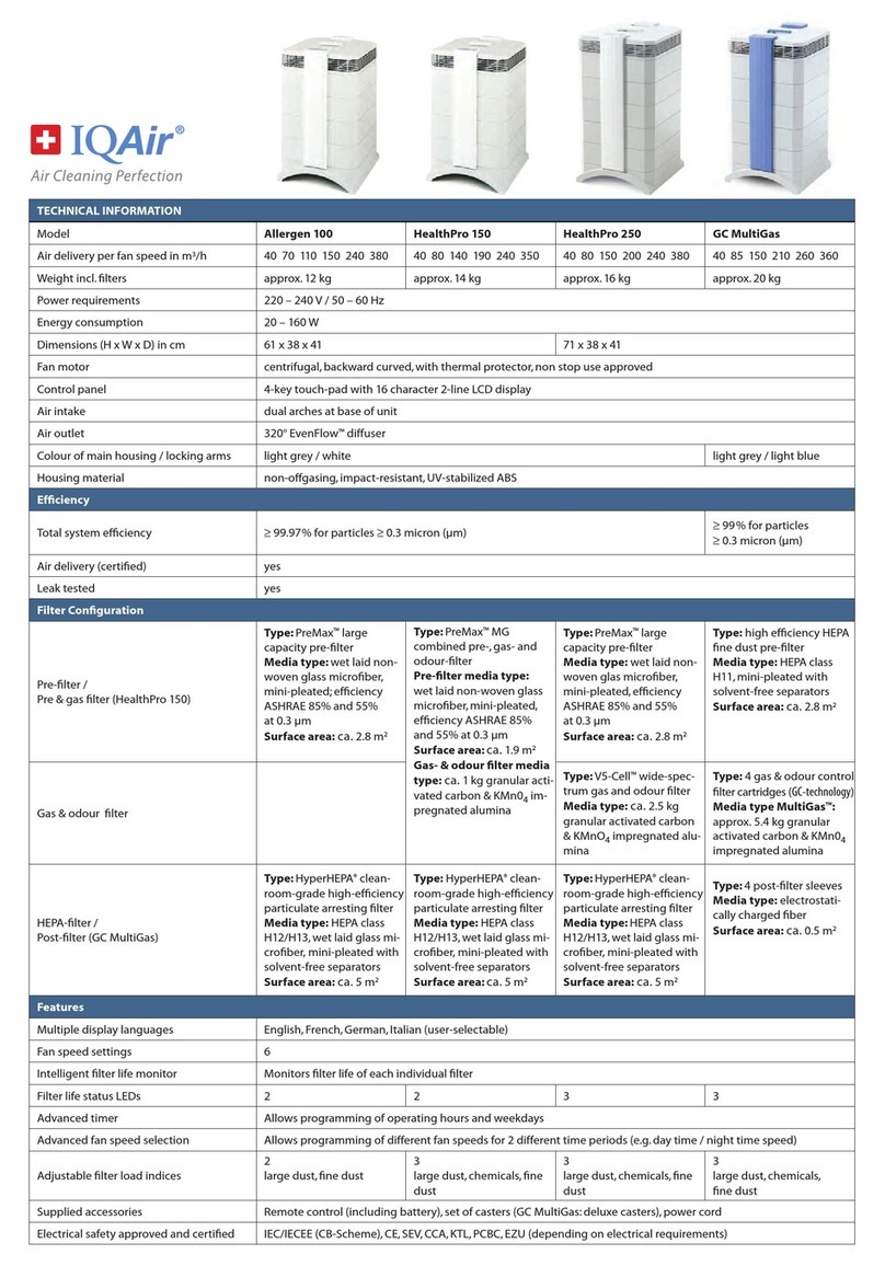 IQAir Allergen 100 Technical specification