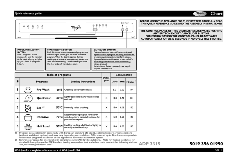 Whirlpool ADP 3315 Quick reference guide