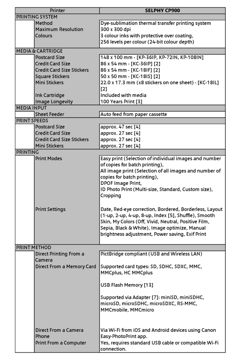 Canon SELPHY CP900 User manual