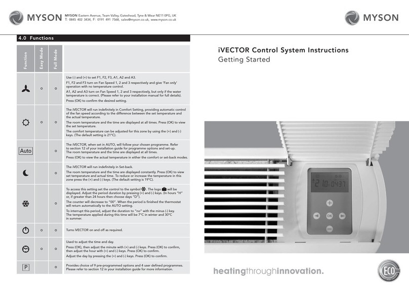 Myson iVECTOR Getting started guide