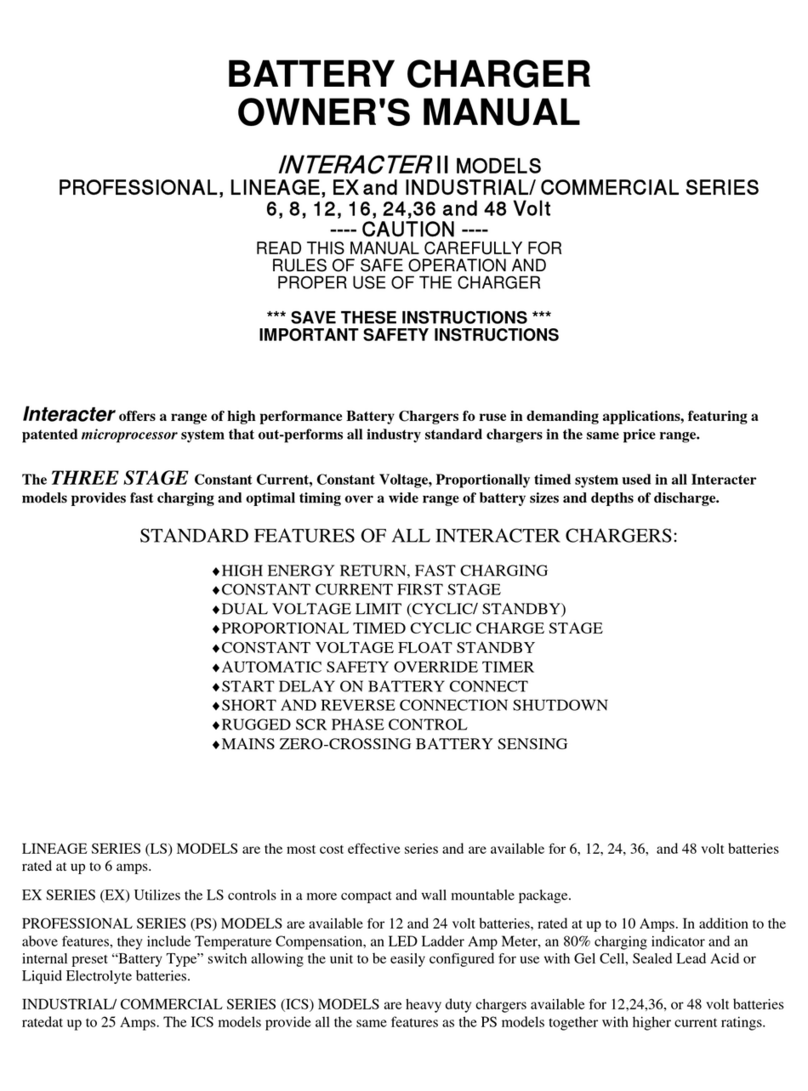 Interacter professional series User manual