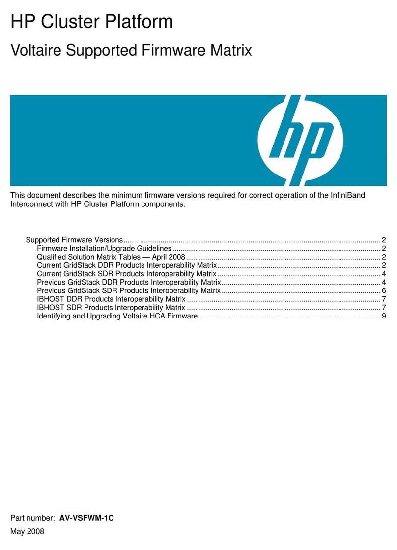 HP Cluster Platform Express v2010 User manual