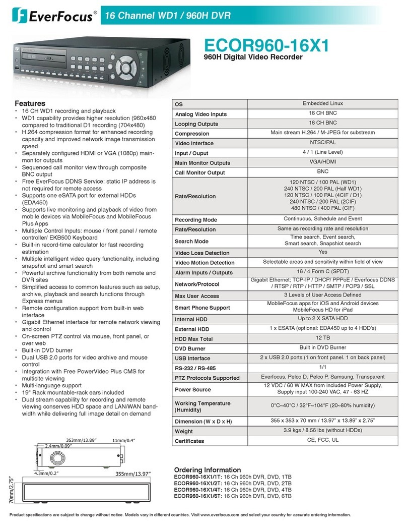 EverFocus ECOR960-16X1 Specifications
