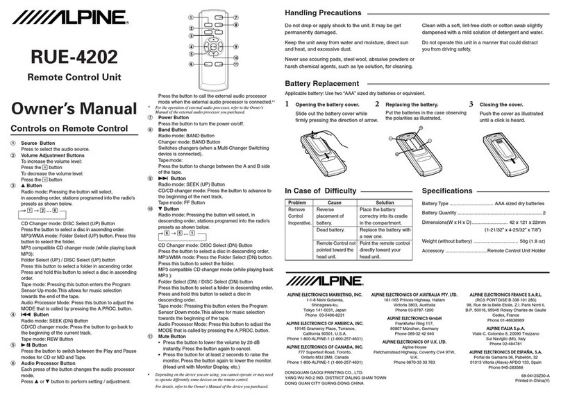Alpine RUE-4202 User manual