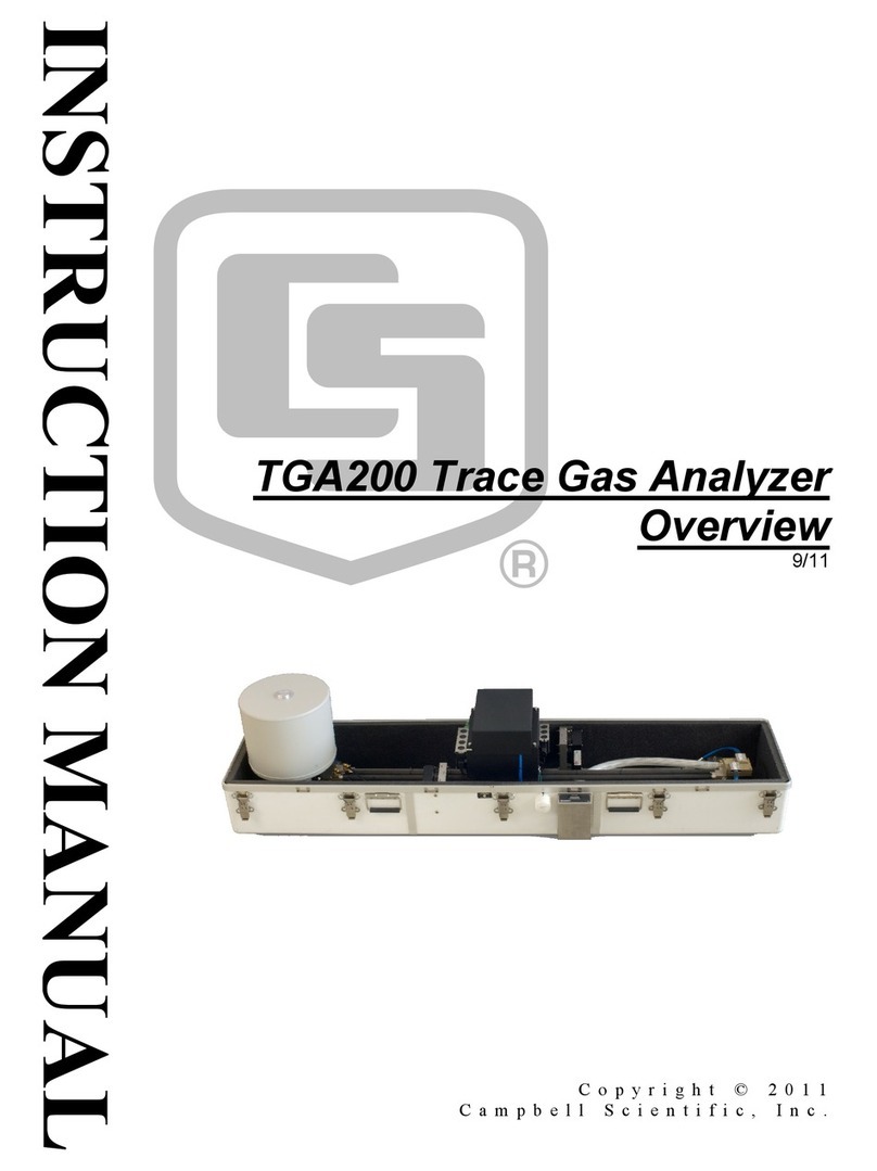 Campbell TGA200 User manual